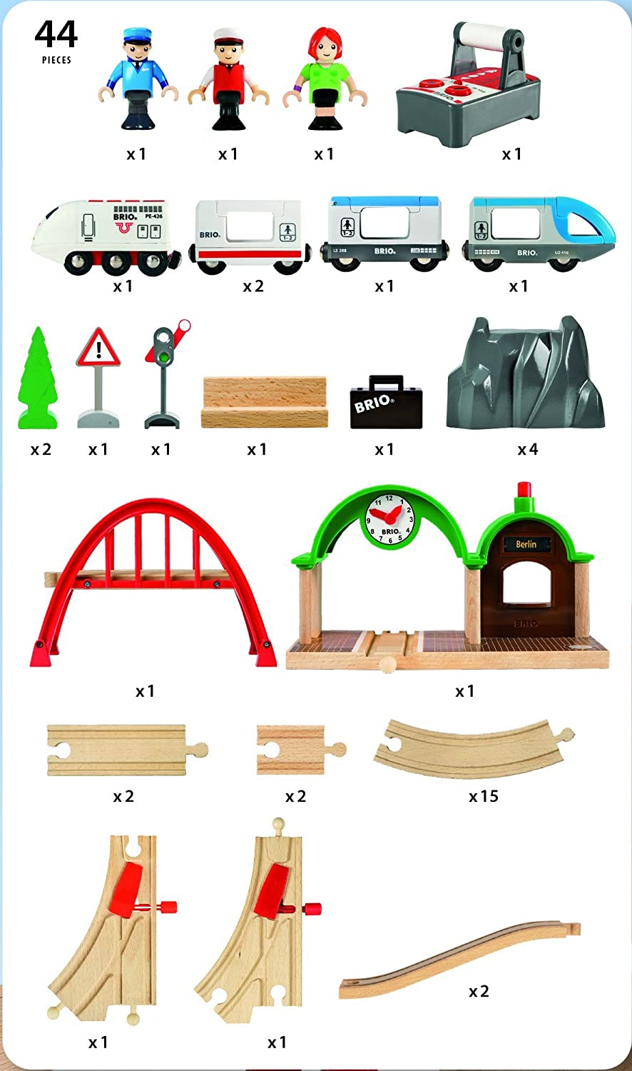 RC Travel set Brio